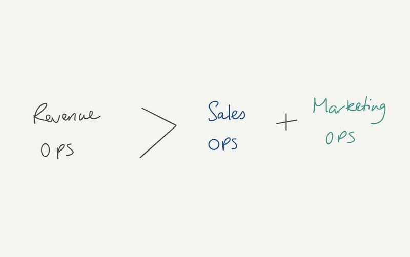 Drawing showing revenue ops is greater than sales ops plus marketing ops.