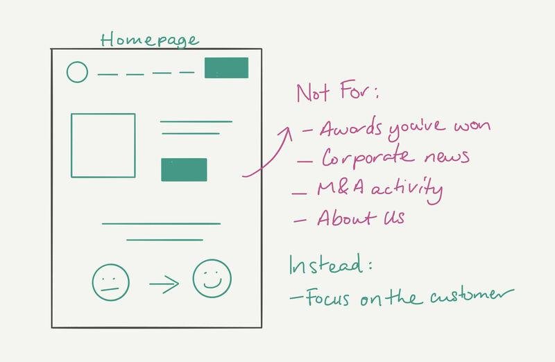 Homepage wireframe noting it is not for awards, corporate news, M&A activity or About Us content, and should instead focus on the customer.