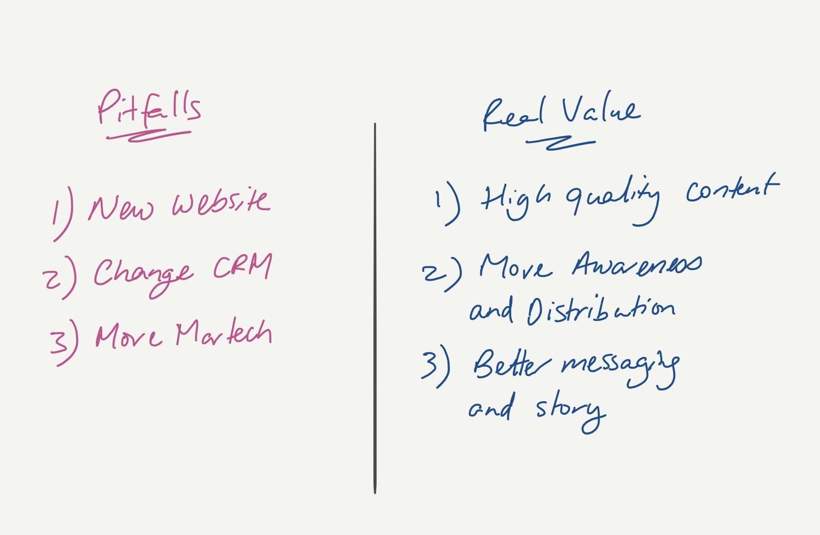 Two columns comparing pitfalls (new website, changing CRM, more martech) with real value (high-quality content, more awareness and distribution, better messaging and story).