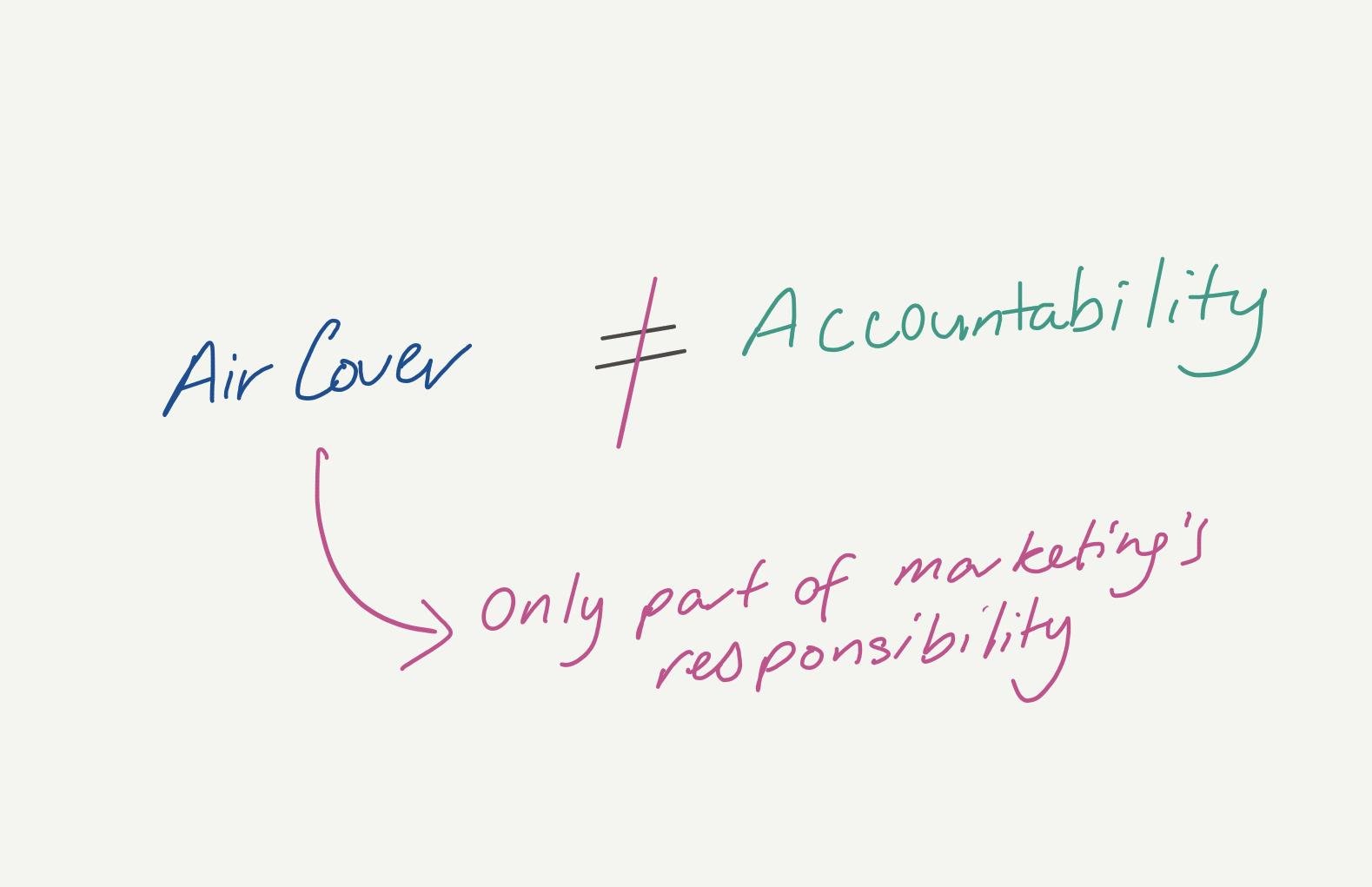 Drawing showing that air cover does not equal accountability, with air cover described as only part of marketing’s responsibility.