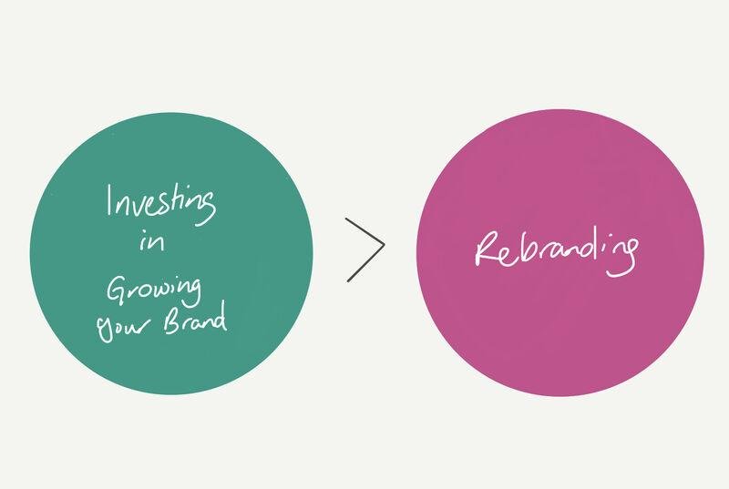 Two circles showing that investing in growing your brand is better than rebranding.