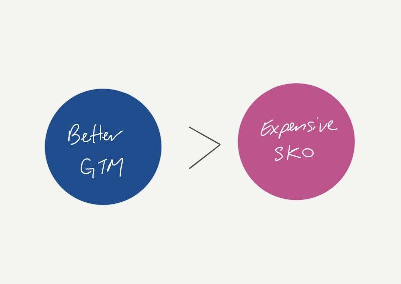 Two circles showing that a better go-to-market is worth more than an expensive sales kickoff.