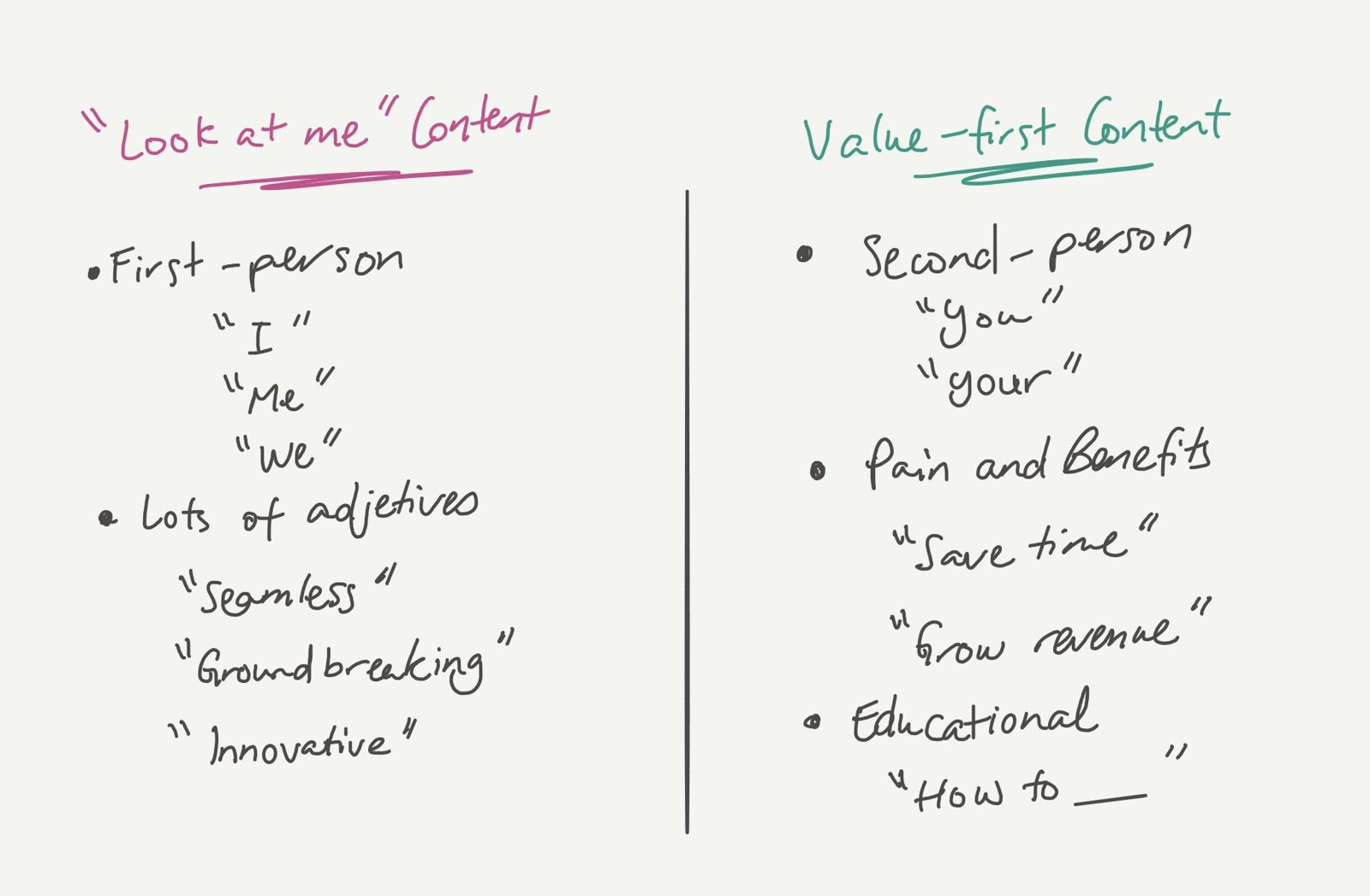 Two lists contrasting ‘look at me’ content (first person, lots of adjectives like seamless, groundbreaking, innovative) with value-first content (second person, pains and benefits, educational how-tos).