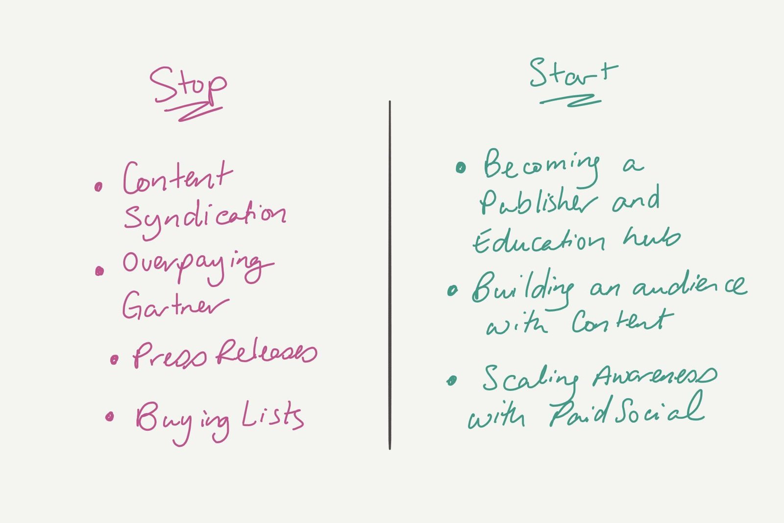 Stop and start lists: stop content syndication, overpaying Gartner, press releases and buying lists; start becoming a publisher and education hub, building an audience with content and scaling awareness with paid social.
