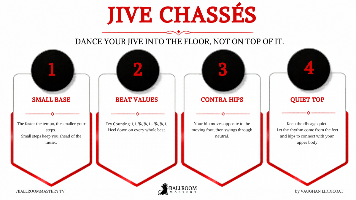 Jive chassés infographic by Vaughan Liddicoat: dance your Jive into the floor, not on top of it. 1 Small base: the faster the tempo, the smaller your steps. 2 Beat values: count 1, 1, 3⁄4, 1⁄4, 1, 3⁄4, 1⁄4, 1 with the heel down on every whole beat. 3 Contra hips: the hip moves opposite to the moving foot, then swings through neutral. 4 Quiet top: keep the ribcage quiet and let the rhythm come from the feet and hips.
