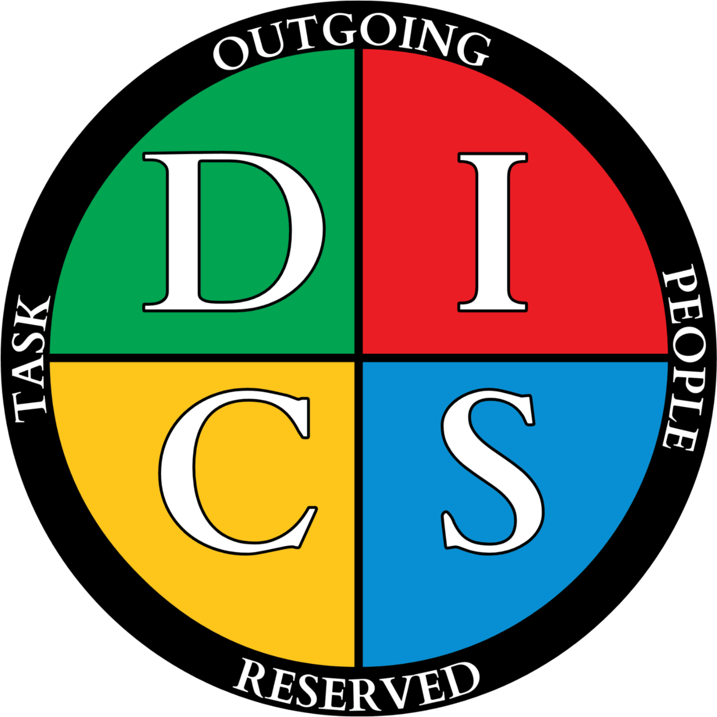 DISC model wheel showing Outgoing, Reserved, Task, and People dimensions with Driven, Inspiring, Supportive, and Cautious quadrants