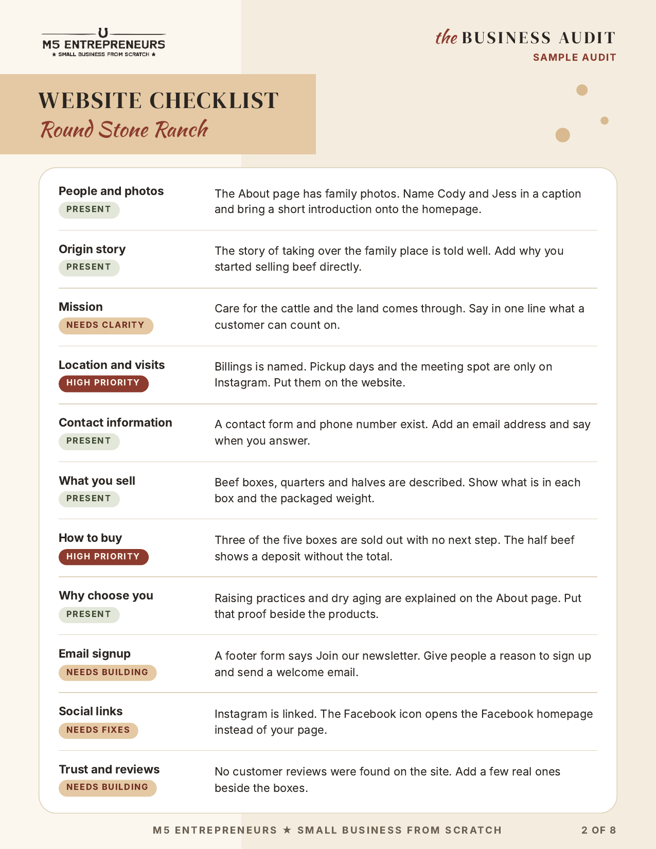 Website checklist page of the Round Stone Ranch sample audit