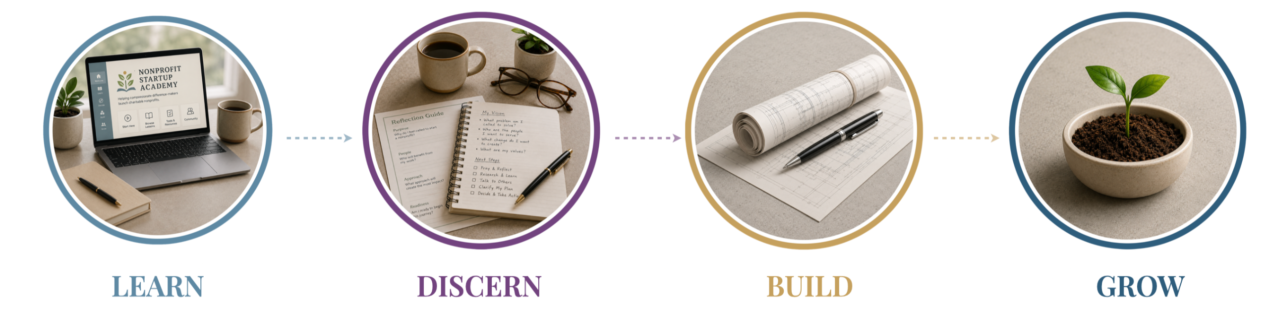 Images representing Learn, Discern, Build Grow