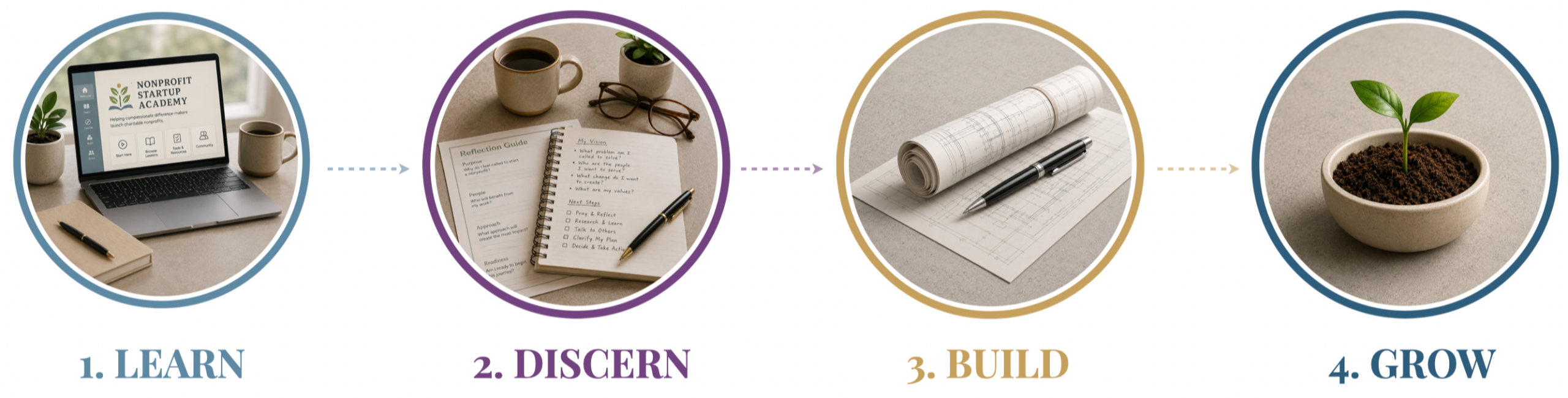 Images representing Learn, Discern, Build Grow