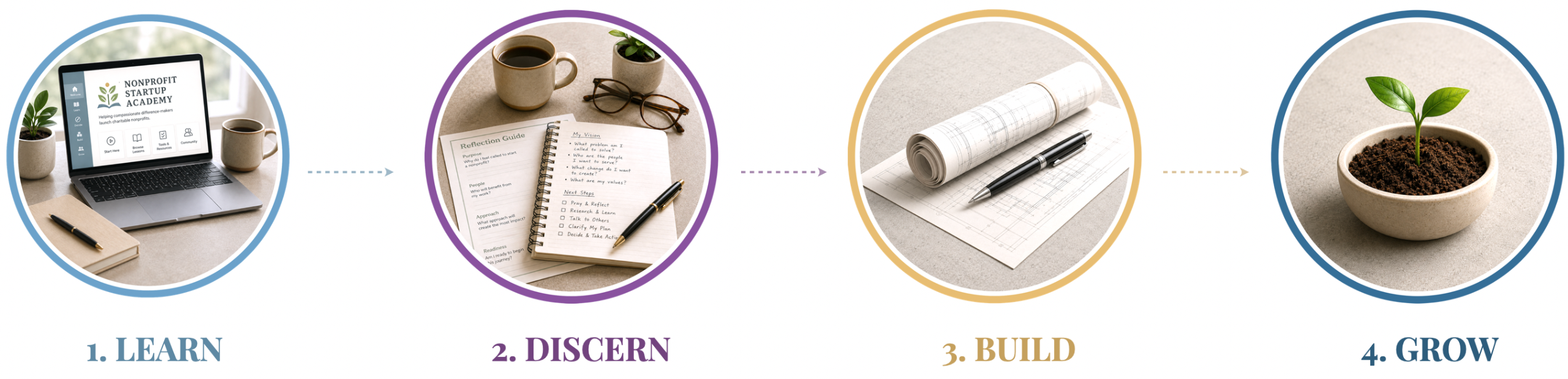 Images representing Learn, Discern, Build Grow