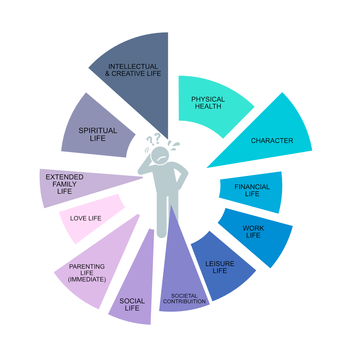 Awareness trap wheel