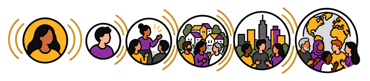 Growing circles joined by ripples: one person, a small group, a neighborhood, a city, and people around the globe.