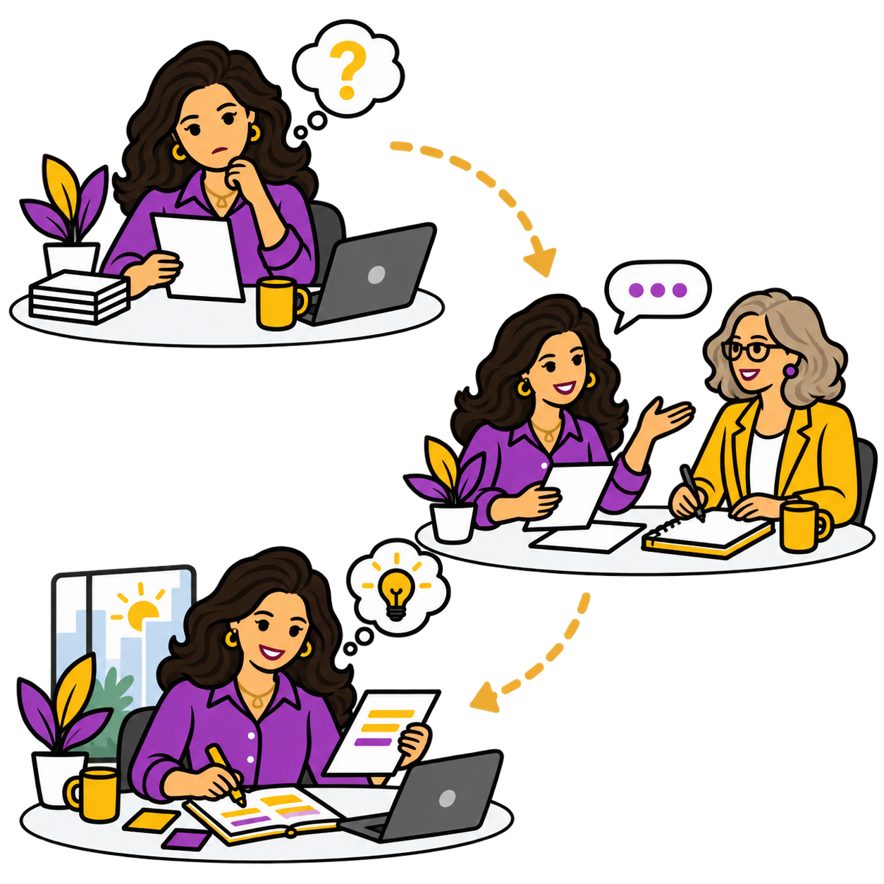 The same woman in three scenes: reading a report alone with a question mark overhead, sitting with a coach, and later working through the material with a lightbulb overhead