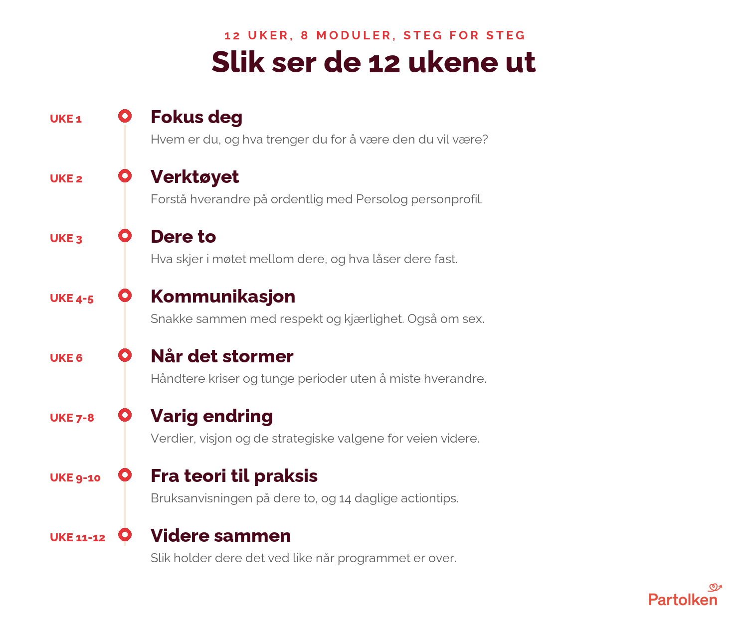 Slik ser de 12 ukene ut, 8 moduler steg for steg