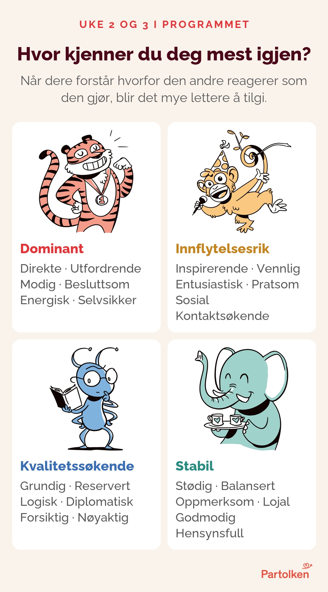 Hvor kjenner du deg mest igjen? Dominant, innflytelsesrik, kvalitetssøkende eller stabil