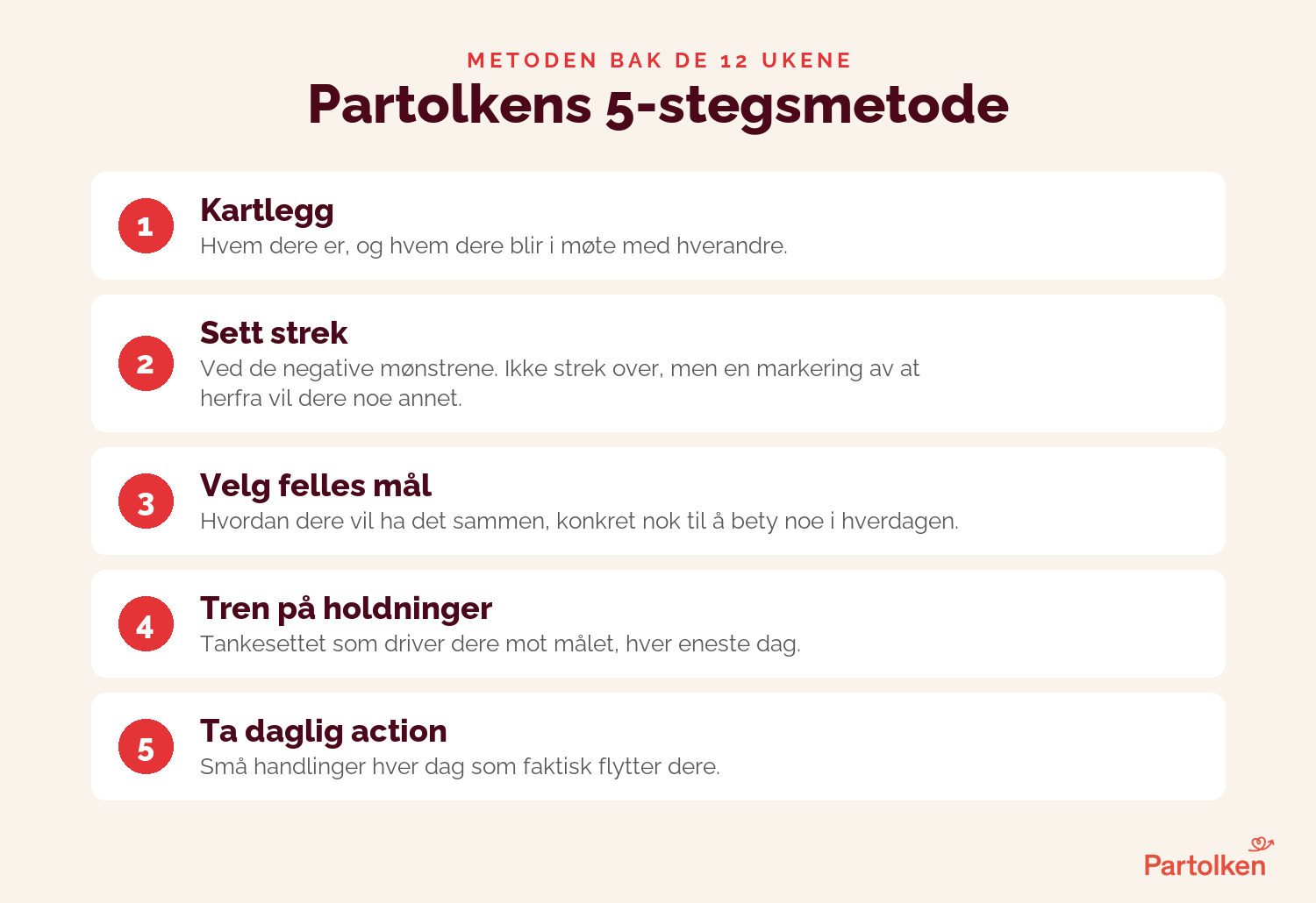 Partolkens 5-stegsmetode