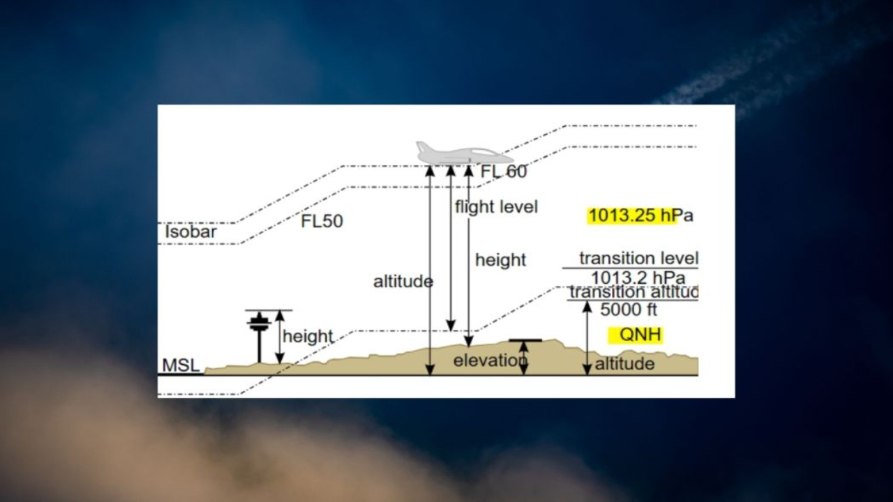 MSL in Aviation Understanding Mean Sea Level