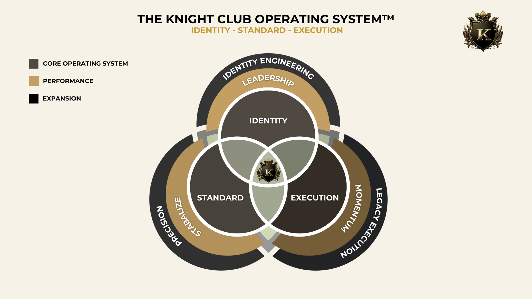 Knight Club operating system diagram