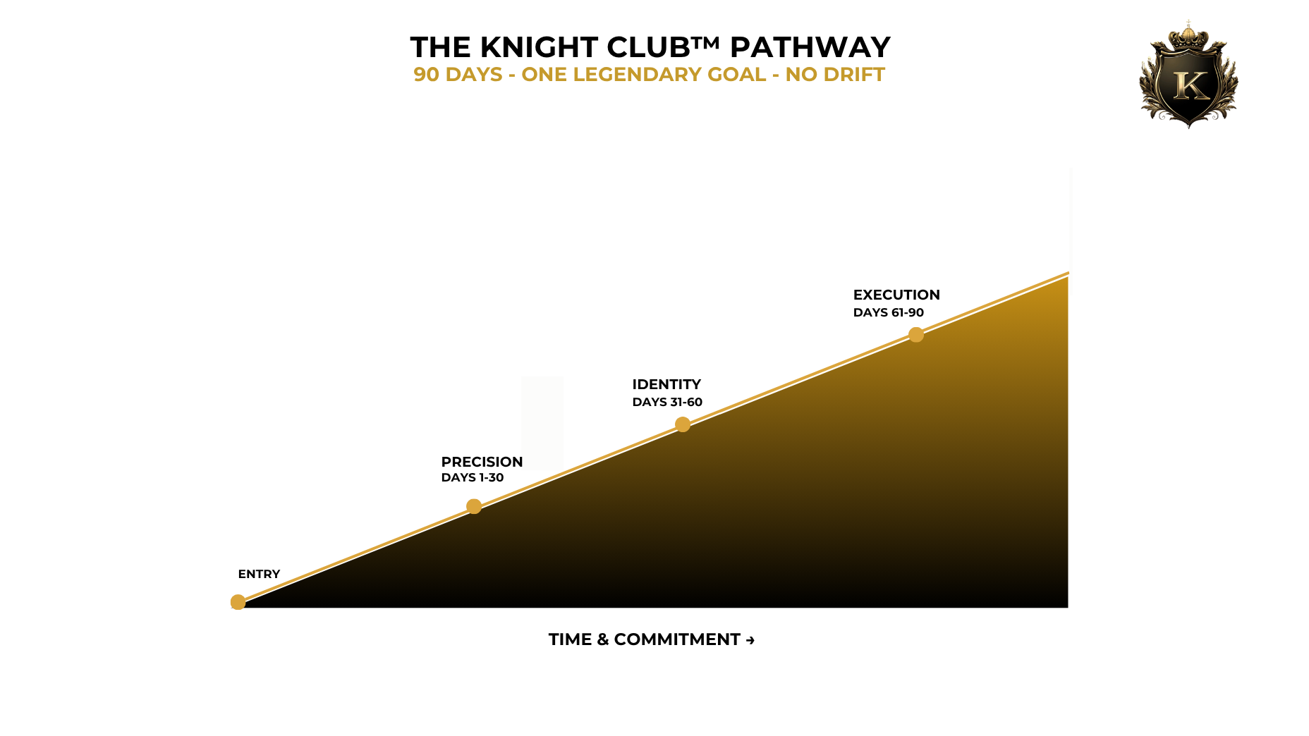 Knight Club pathway diagram