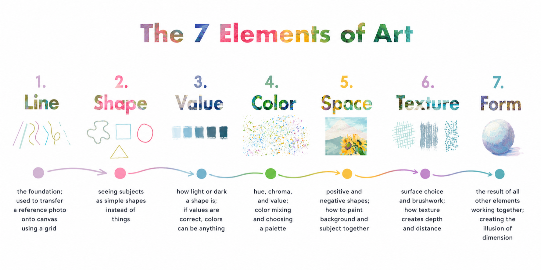 Section image, e.g. the Elements of Art