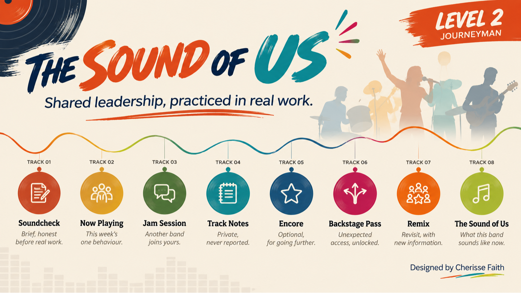 The Sound of Us by Cherisse Faith, a Level 2 Journeyman gameful learning experience that helps teams practice shared leadership through real workplace challenges.