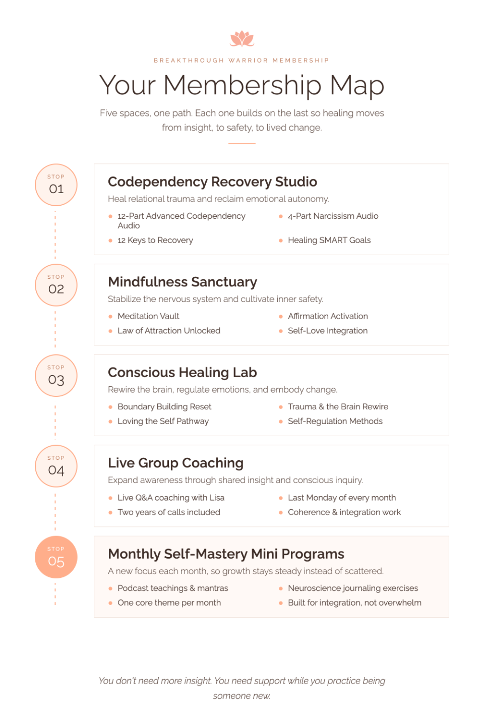 Breakthrough Warrior Membership Map