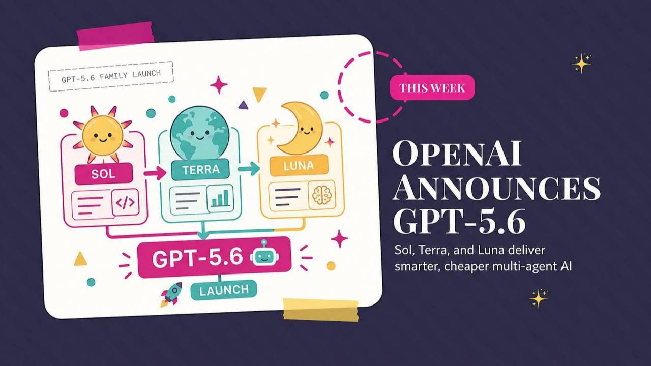 GPT-5.6, ChatGPT Work and Voice, and Claude on Your Phone