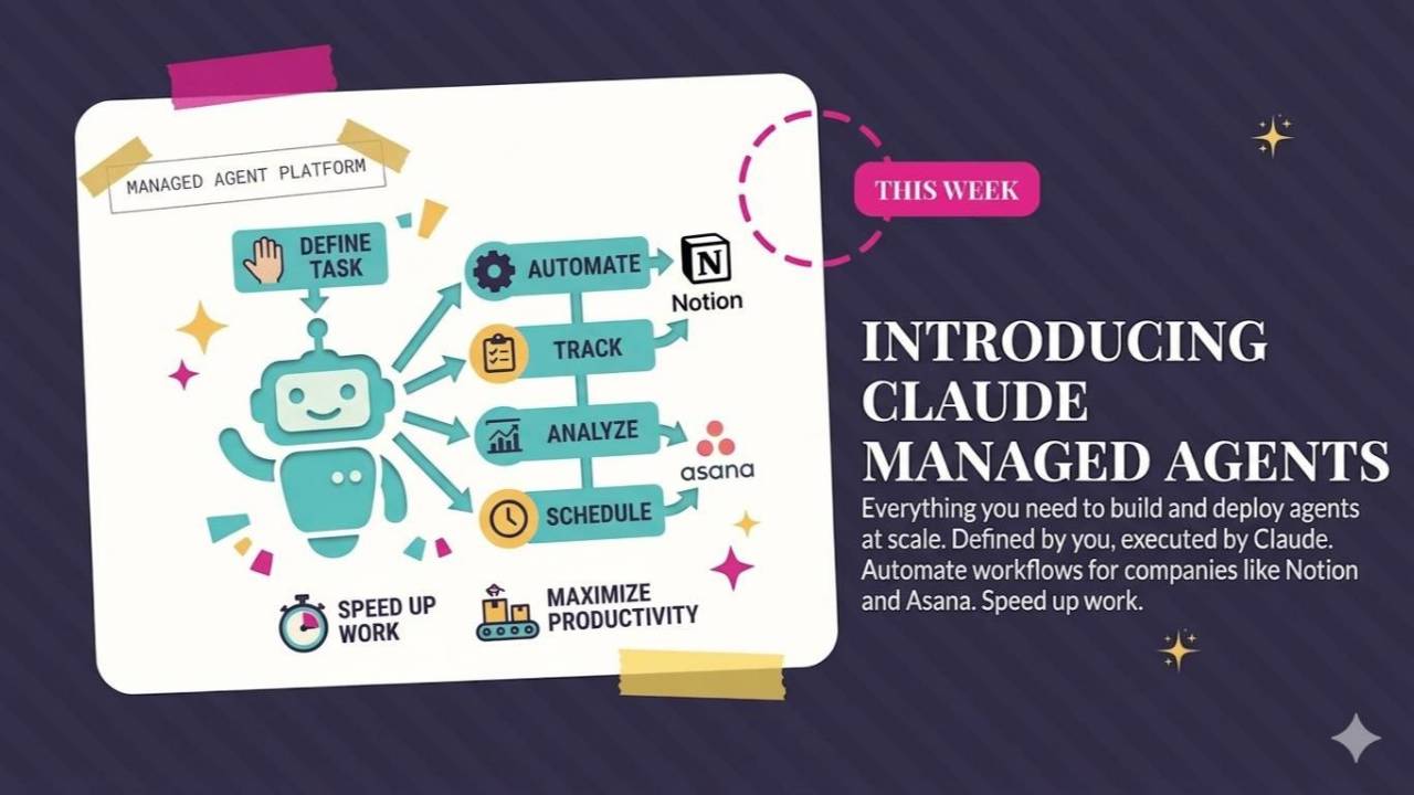 Claude Managed Agents, Mythos, and Gemini Notebooks