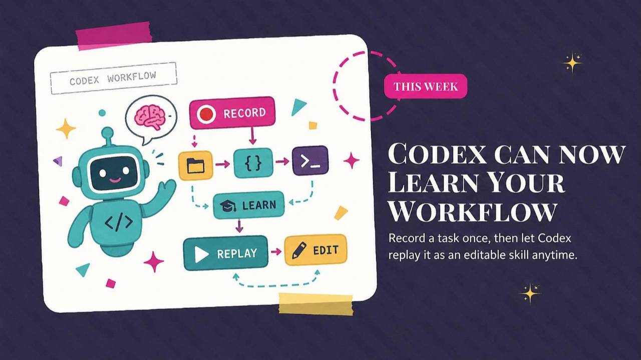 Codex Record and Replay, Google AI Avatars, and Claude in Slack
