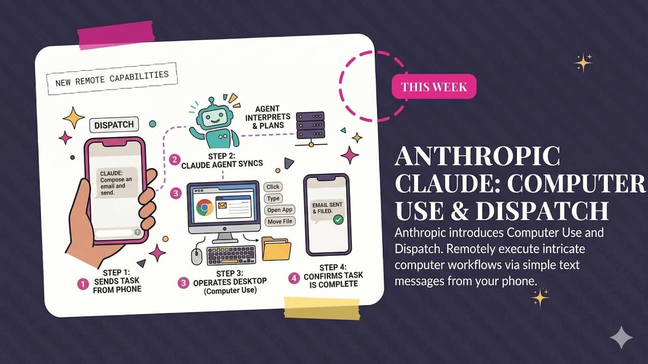 Claude Computer Use, Dispatch, and Google AI Studio