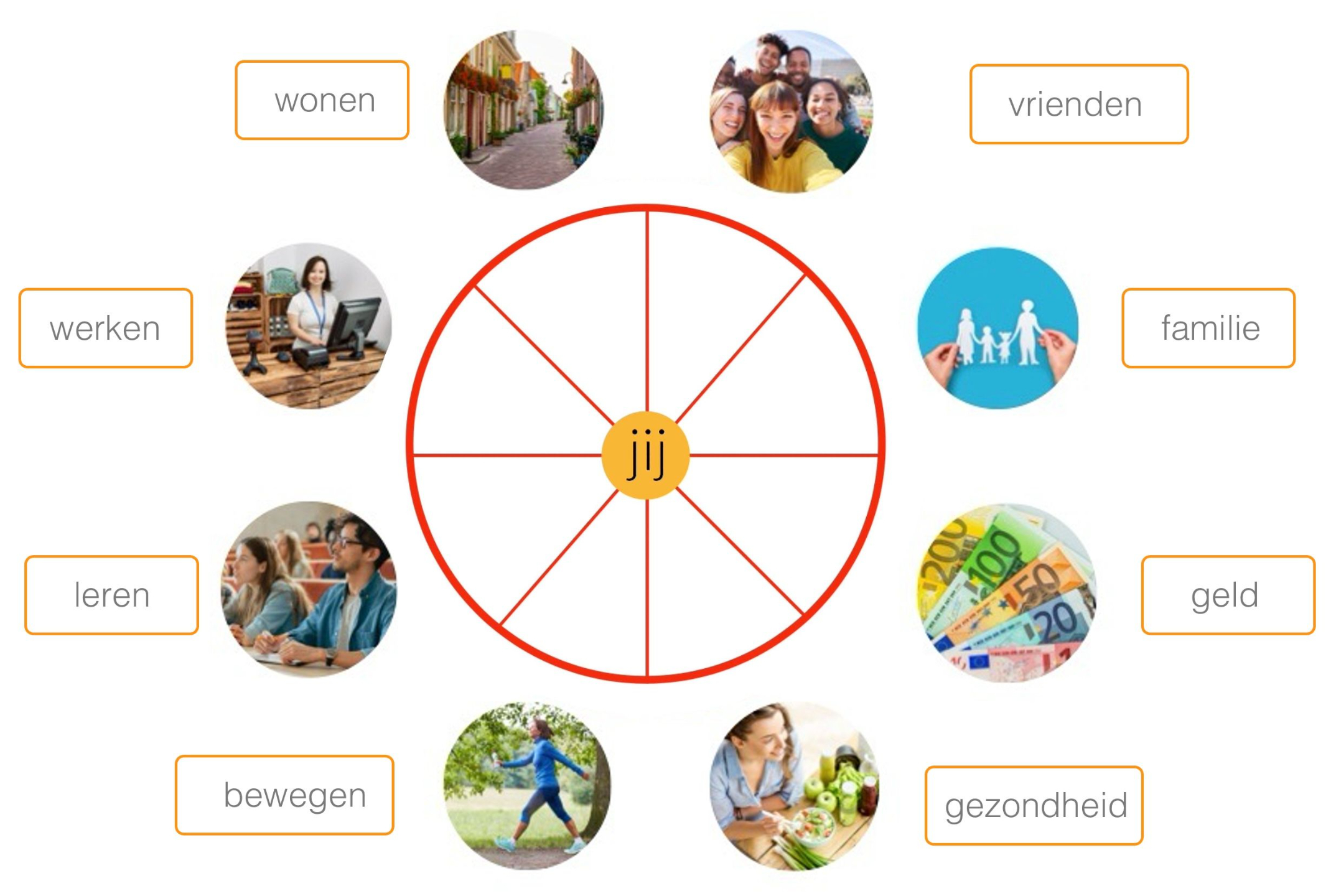 training bij het flow college verander je leven met Flow.Rob Houdijk van Start de Flow training en coaching 