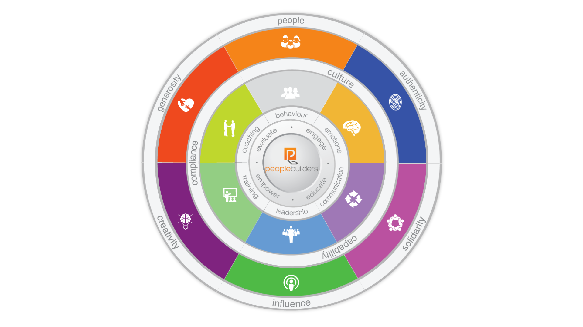 People Builders Vector logo showing the organisations values and programs.