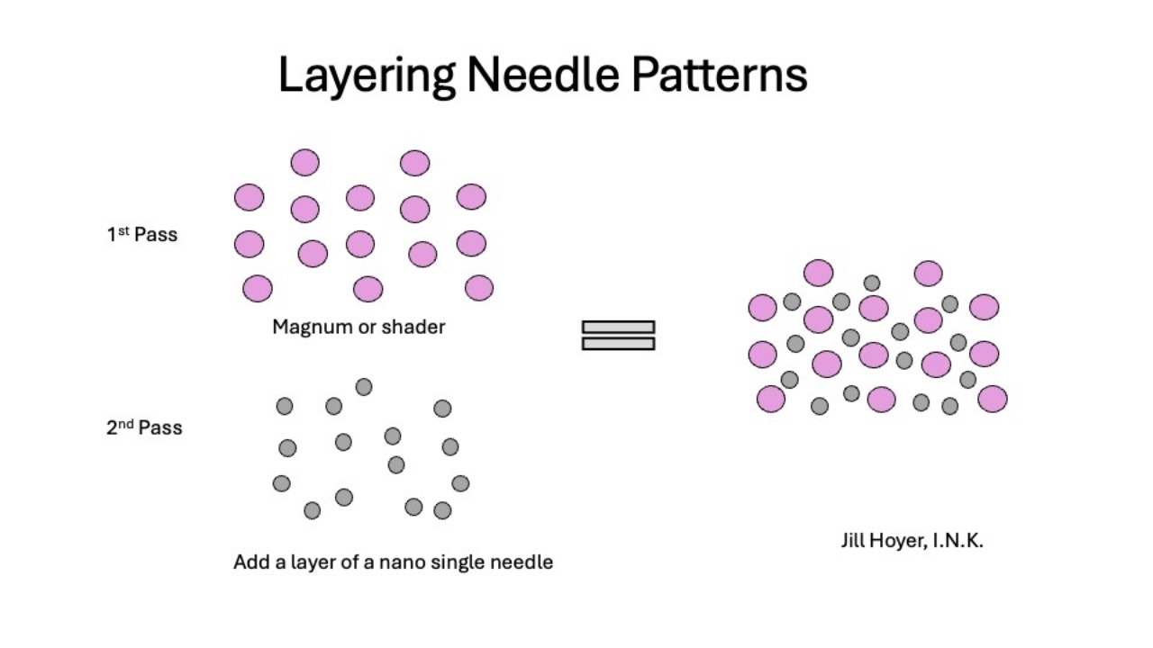 The Art of Combining Needle Patterns in Permanent Makeup