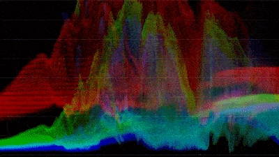 Module 4 preview: a Lumetri RGB waveform scope responding as a shot is graded