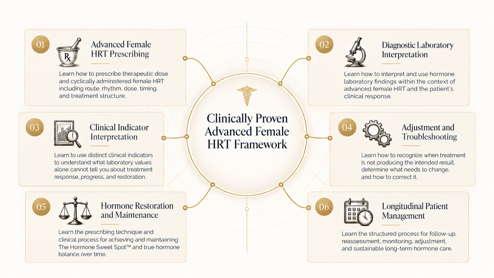 female HRT training