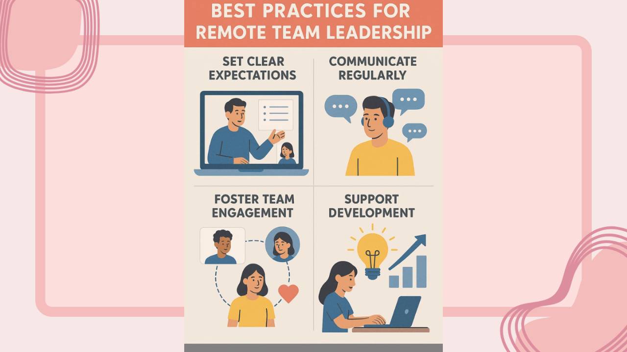 Curated visual reference: Visual Reference: Leading Remote Teams Best Practices That Boost Productivity
