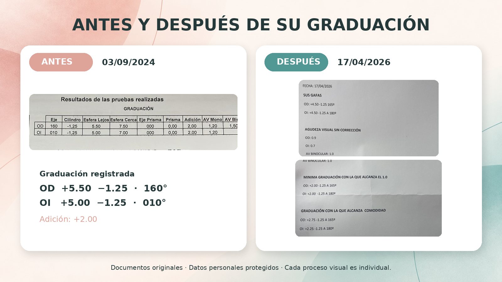 Antes y después de la graduación de Laura: septiembre de 2024 frente a abril de 2026