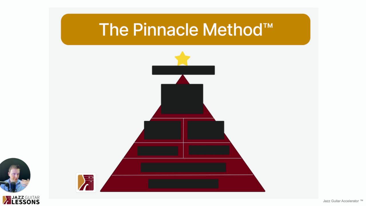 The Pinnacle Method