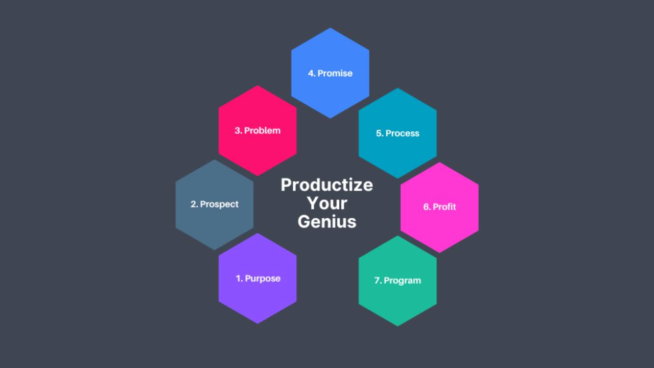 Productize Your Genius