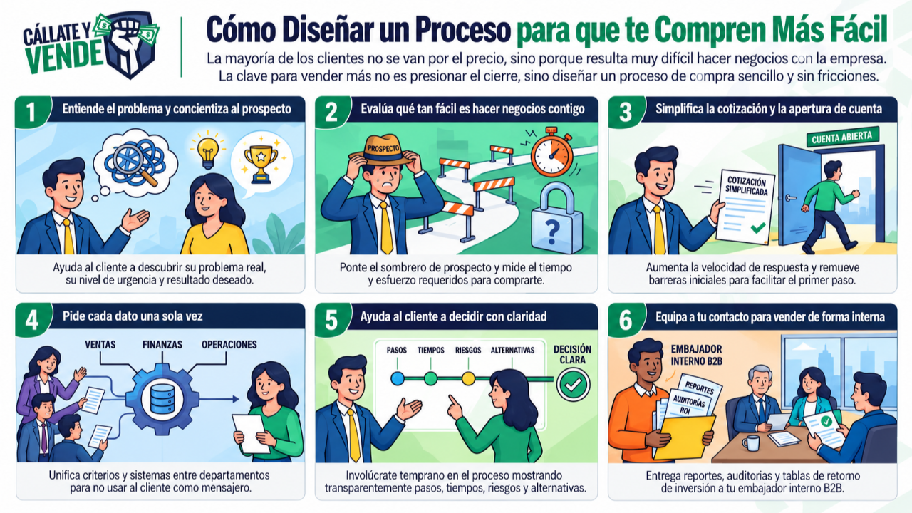 Tu Cliente No se Va por Precio: Se Va por Esto (Ep-411)