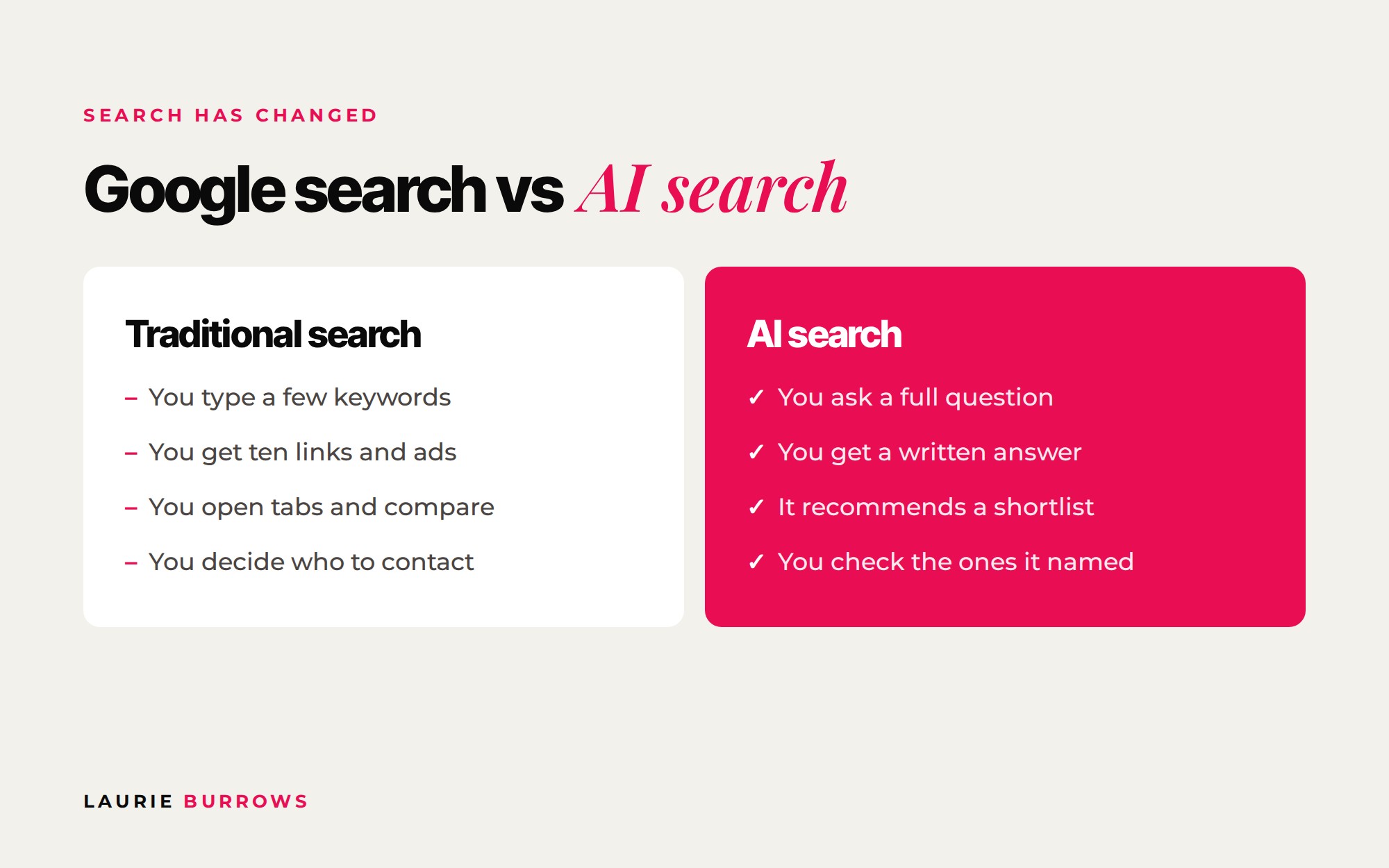 Traditional search compared with AI search