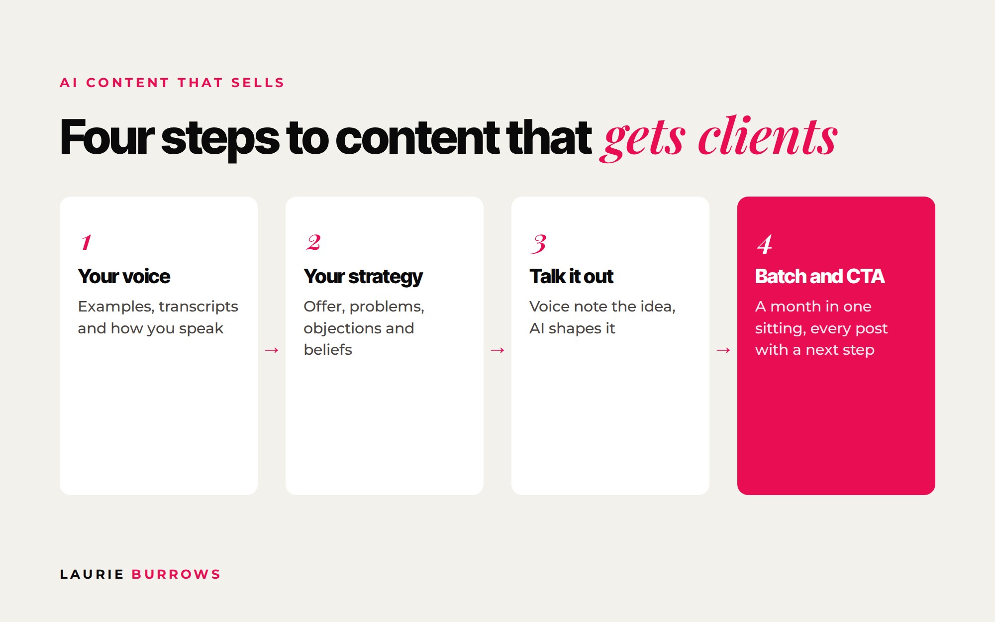 Four step process to create content with AI that gets clients