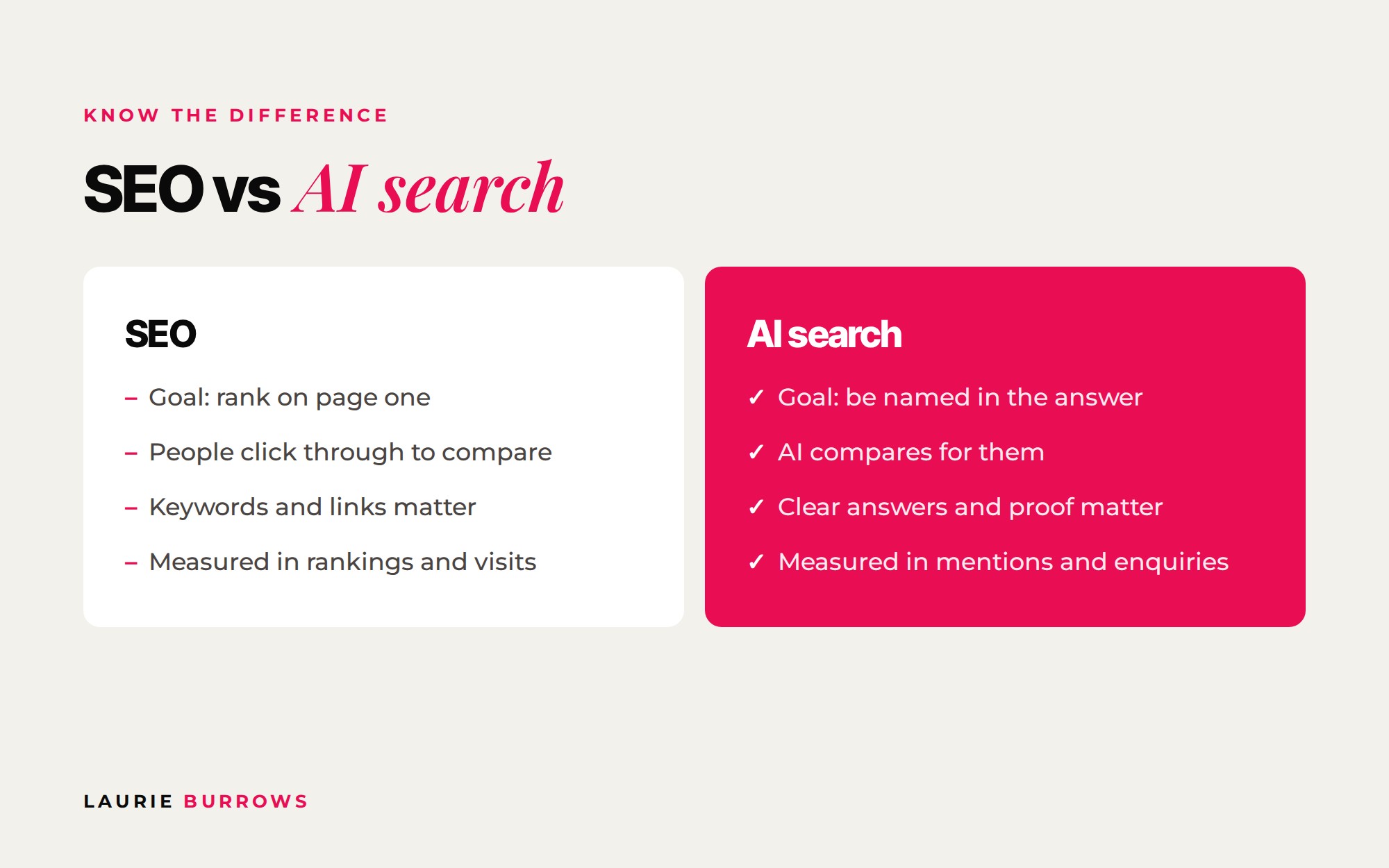 AI search vs SEO comparison