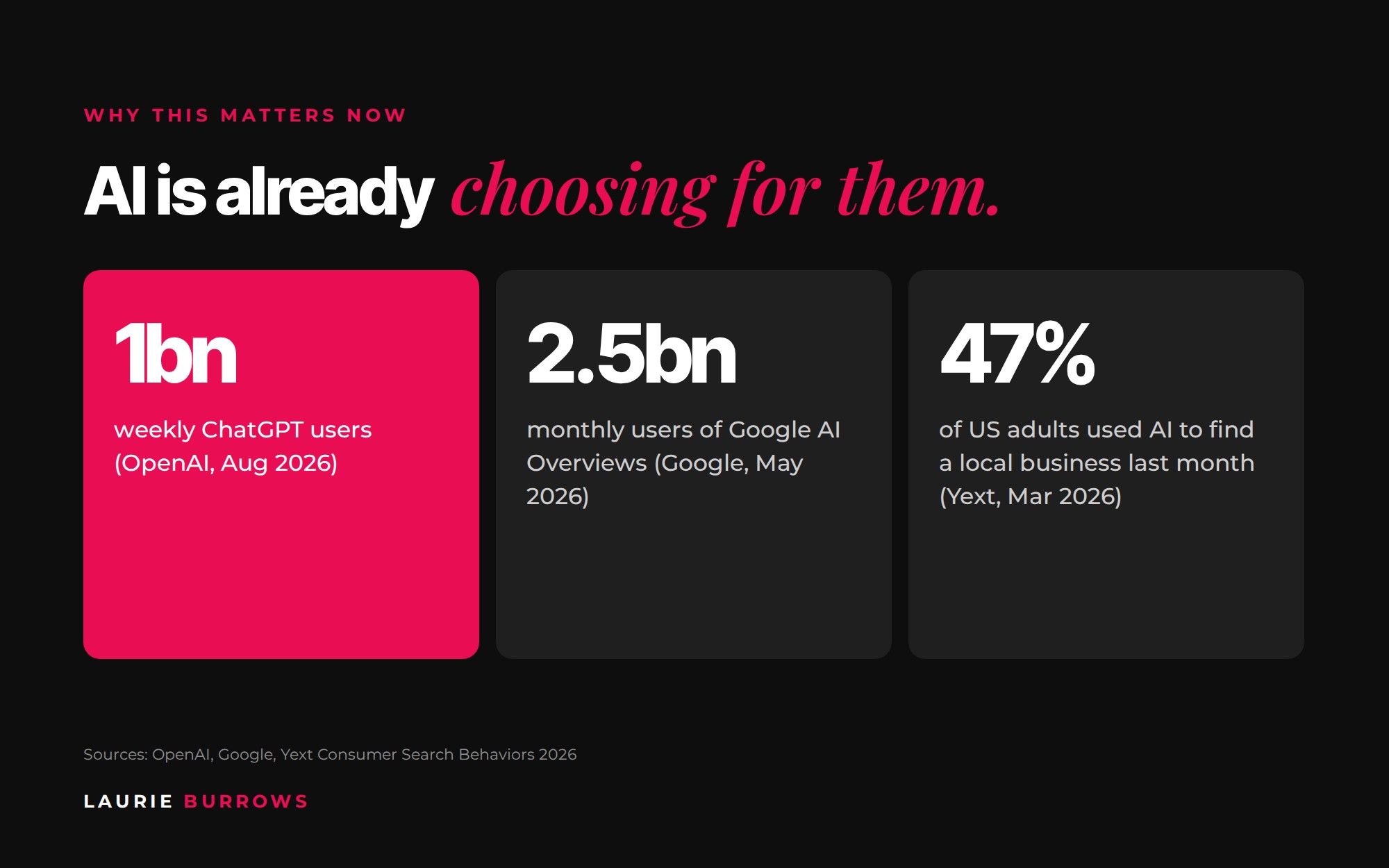 AI search statistics for coaches and service providers in 2026