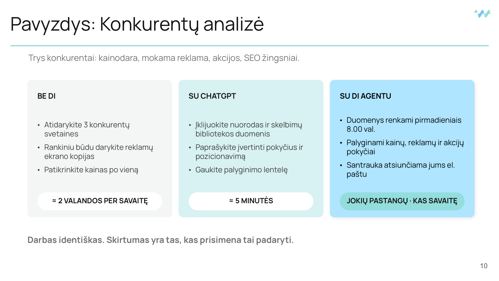 Skaidrė: konkurentų analizė be AI, su ChatGPT ir su AI agentu