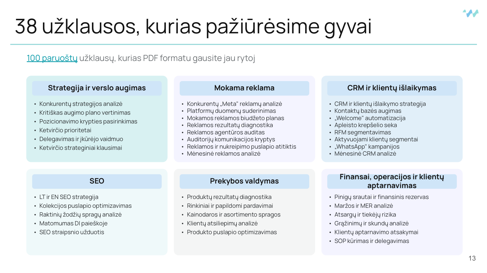 Skaidrė: 38 AI užklausos šešioms verslo funkcijoms