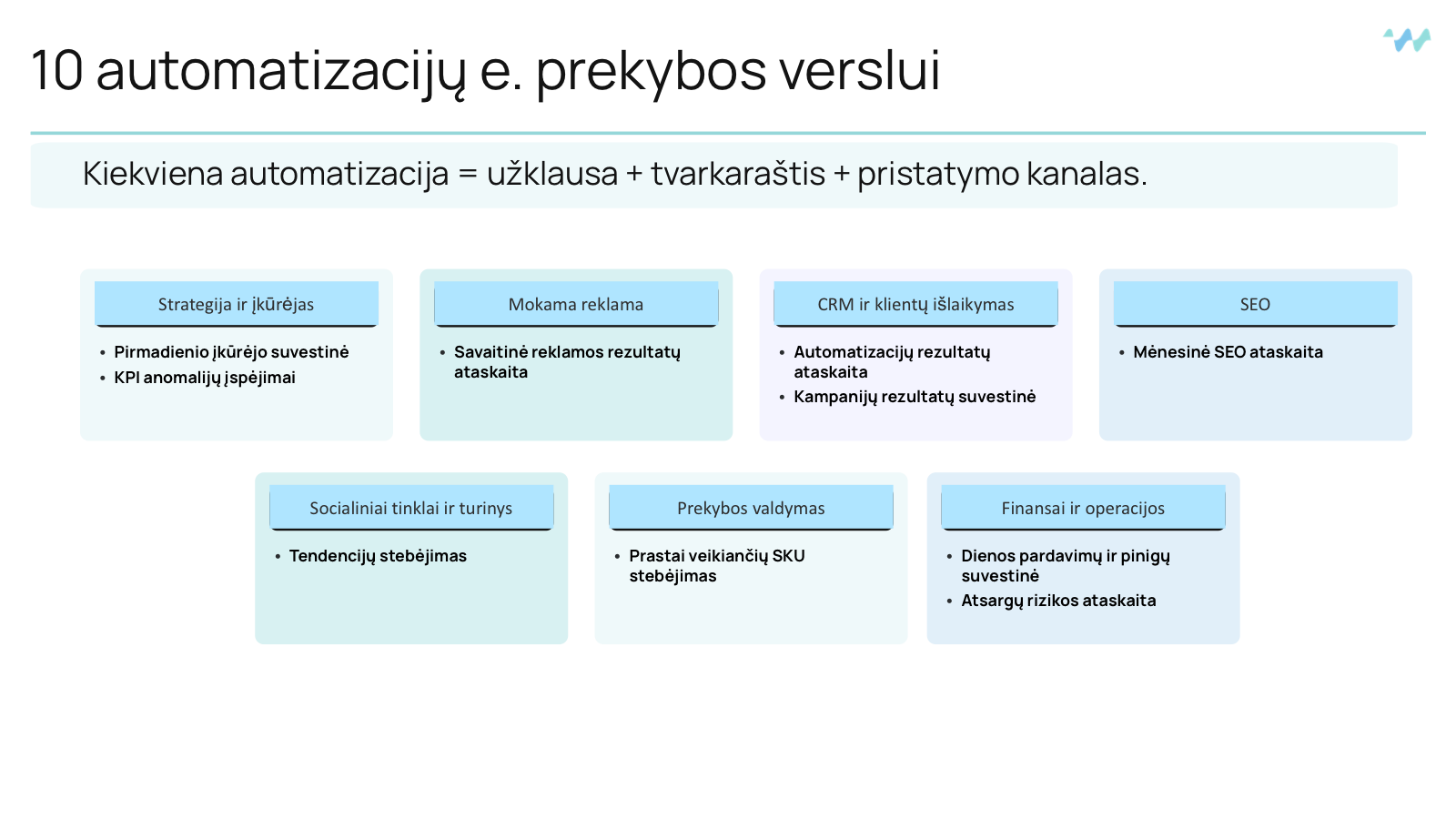 Skaidrė: 10 AI automatizacijų el. prekybos verslui