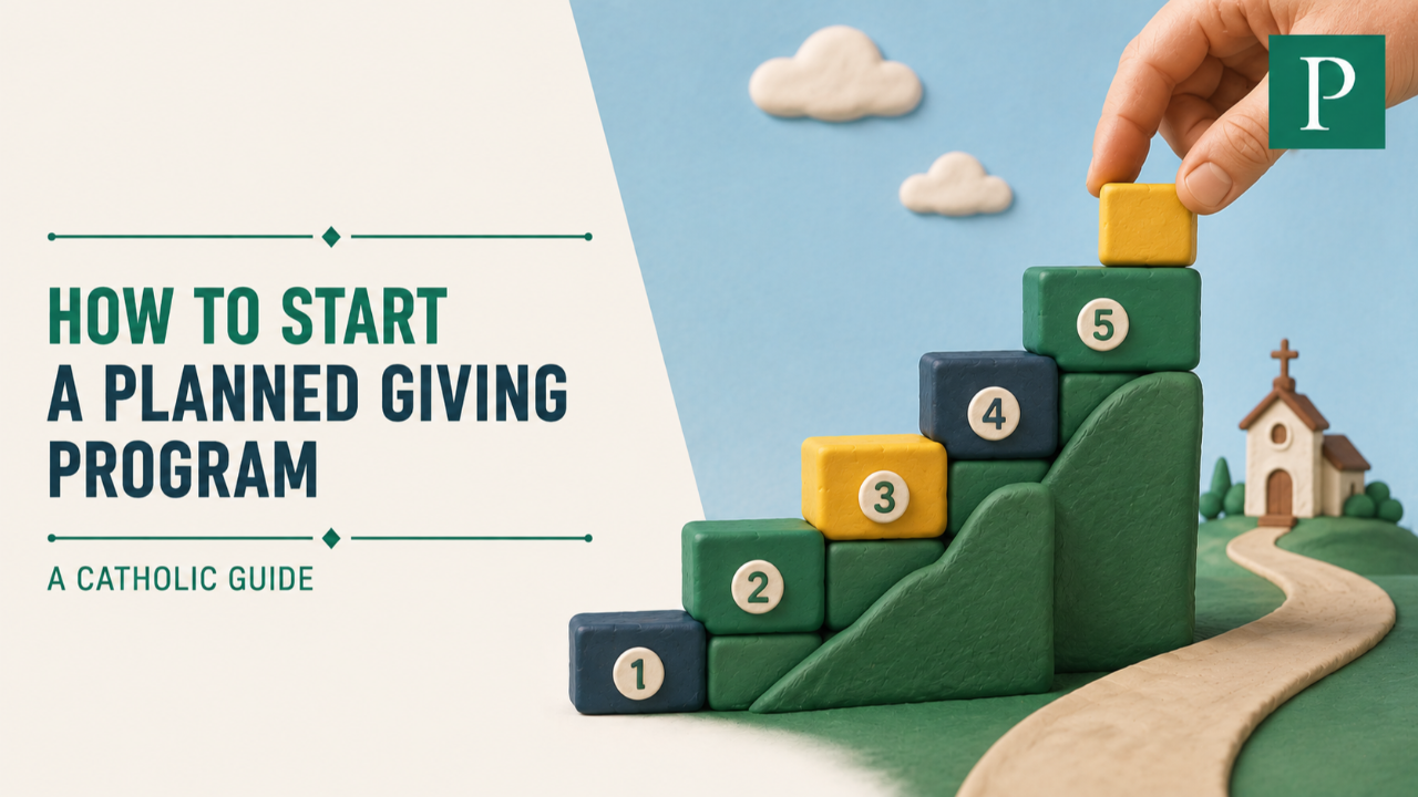 Claymation roadmap showing the four phases of building a Catholic planned giving program leading toward a church.