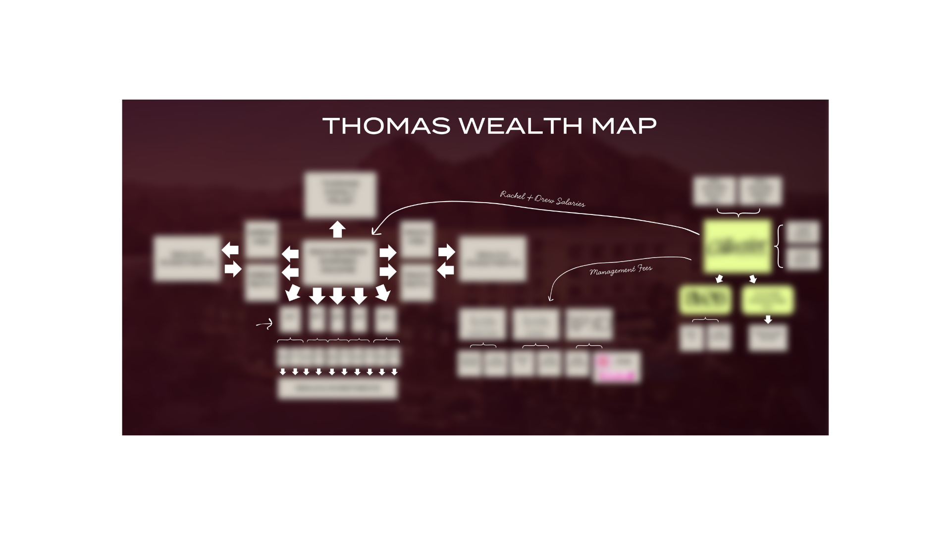 Thomas Wealth Map - entity structure and financial flow diagram