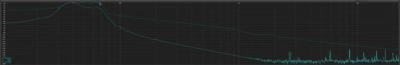 Spectrum analyser showing a plain sine sub bass for drum and bass peaking around 67 Hz with almost nothing above